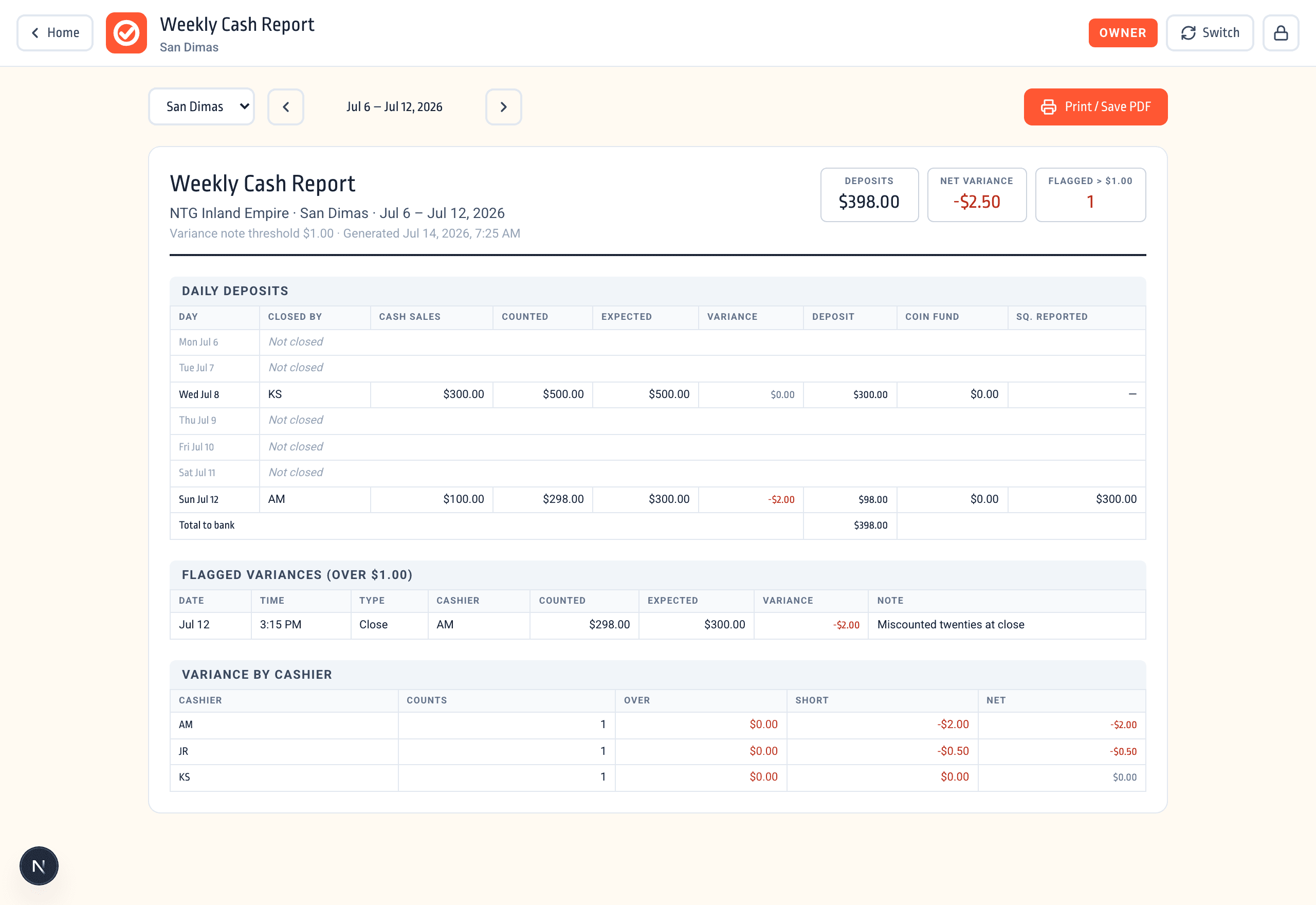 Weekly cash report — daily deposits, flagged variances, variance by cashier
